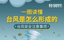 公开信息按发布时间滚动